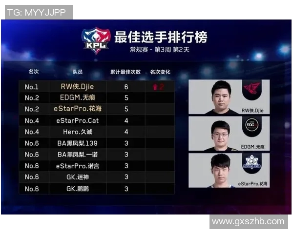 王者荣耀赛事分析：EDG战队表现创新高引发热议