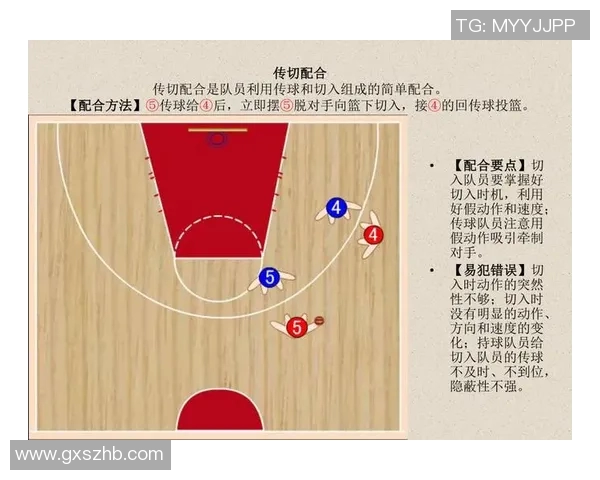 南京篮球队的反击战术解析与深度剖析篮球竞技的魅力与挑战 南京篮球队的反击战术解析与深度剖析篮球竞技的魅力与挑战