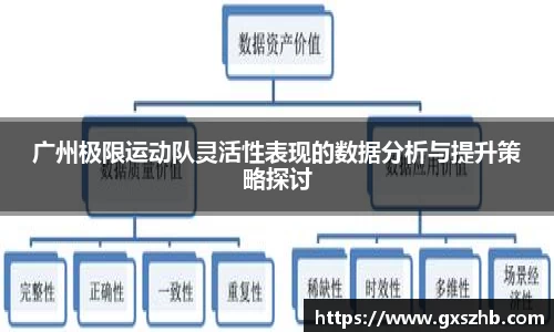 广州极限运动队灵活性表现的数据分析与提升策略探讨