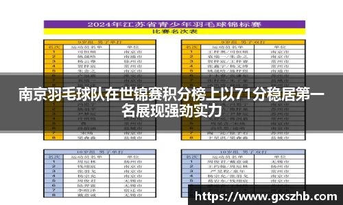 南京羽毛球队在世锦赛积分榜上以71分稳居第一名展现强劲实力
